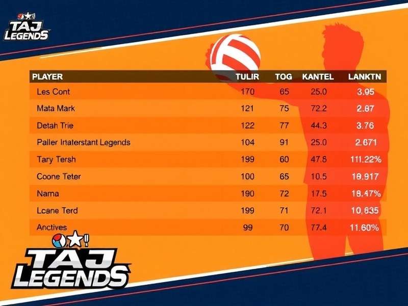 Taj Volley Legends Player Statistics